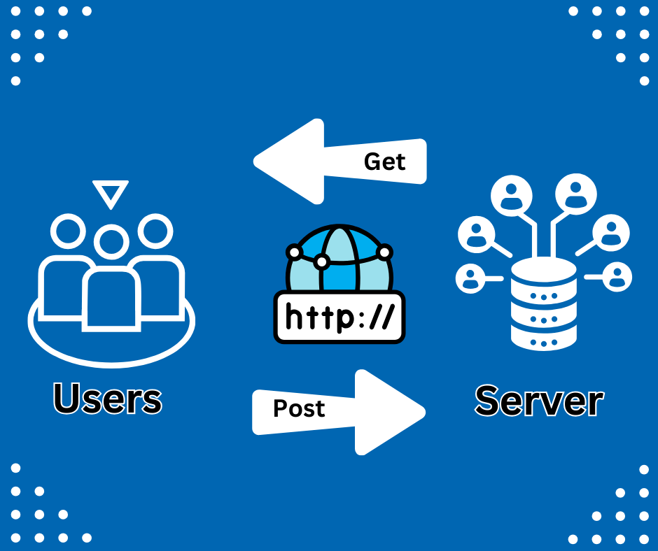 What is the Purpose of the HTTP Protocol? 