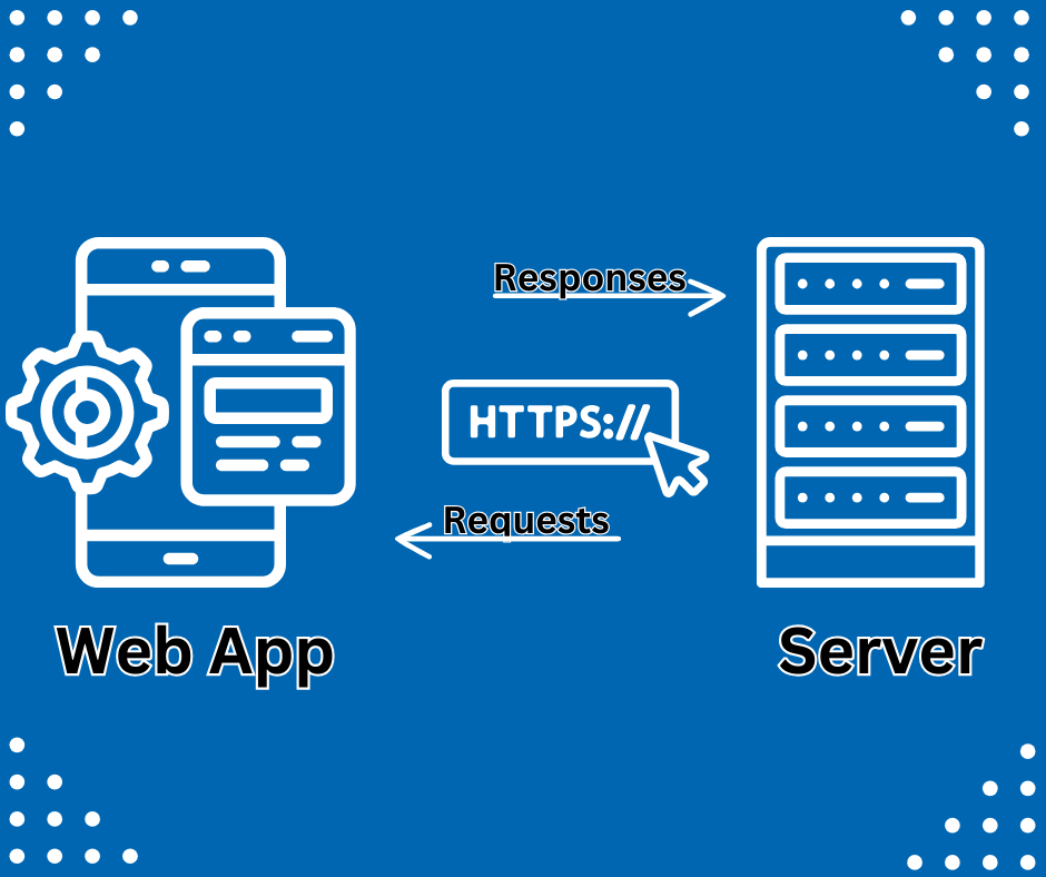 Role of HTTP in Web Communication